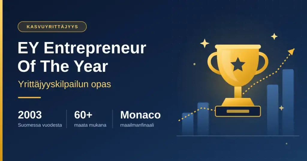 Tummansininen kuva, jossa kultainen pokaali, nousevat kasvupylväät ja teksti "EY Entrepreneur Of The Year – Yrittäjyyskilpailun opas" sekä pikafaktat: Suomessa vuodesta 2003, yli 60 maata mukana ja maailmanfinaali Monacossa.