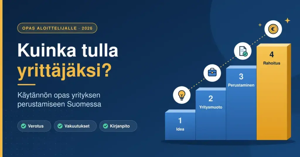 Kuvituskuva, jossa teksti "Kuinka tulla yrittäjäksi?" ja nouseva porraskuvio, jonka askelmat Idea, Yritysmuoto, Perustaminen ja Rahoitus kuvaavat yrityksen perustamisen vaiheita Suomessa.
