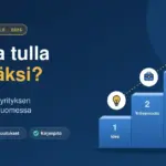 Kuvituskuva, jossa teksti "Kuinka tulla yrittäjäksi?" ja nouseva porraskuvio, jonka askelmat Idea, Yritysmuoto, Perustaminen ja Rahoitus kuvaavat yrityksen perustamisen vaiheita Suomessa.