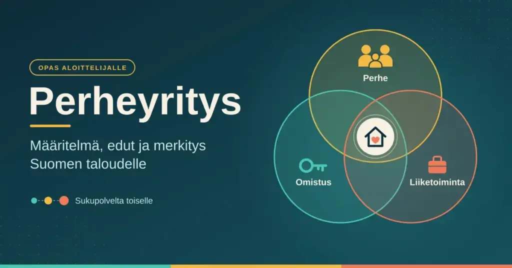 Kolmen limittäisen ympyrän kaavio, jossa perhe, omistus ja liiketoiminta kohtaavat keskellä olevan talosymbolin kohdalla, sekä otsikko "Perheyritys" ja teksti "Määritelmä, edut ja merkitys Suomen taloudelle".
