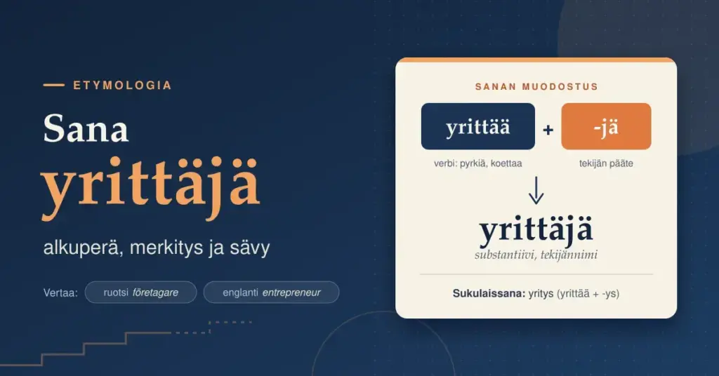 Grafiikka, jossa on otsikko ”Sana yrittäjä – alkuperä, merkitys ja sävy” sekä kortti, joka havainnollistaa, miten sana yrittäjä muodostuu verbistä yrittää ja tekijää tarkoittavasta johdinpäätteestä -jä.