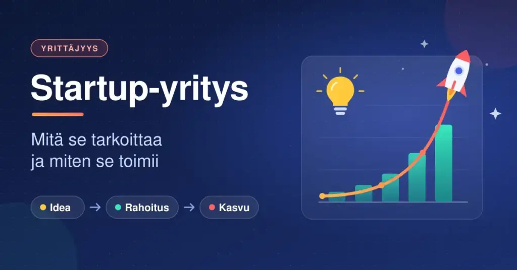 Startup-yritystä havainnollistava grafiikka, jossa on hehkulamppu, jyrkästi nouseva kasvukäyrä ja raketti sekä startupin vaiheet idea, rahoitus ja kasvu.