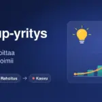 Startup-yritystä havainnollistava grafiikka, jossa on hehkulamppu, jyrkästi nouseva kasvukäyrä ja raketti sekä startupin vaiheet idea, rahoitus ja kasvu.