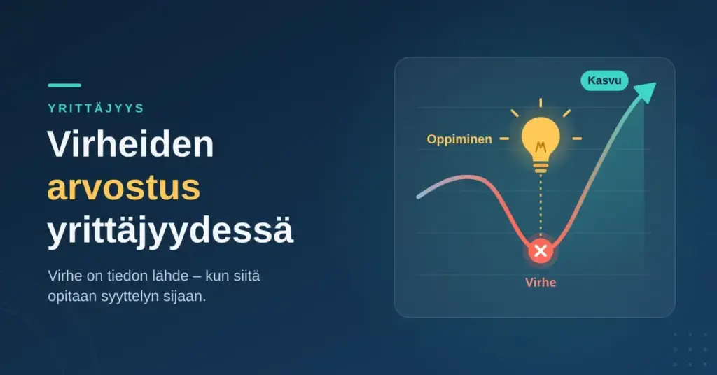 Kuvituksessa kasvukäyrä notkahtaa punaisella rastilla merkittyyn virheeseen ja nousee sitten jyrkästi ylöspäin, virheen yläpuolella on oppimista kuvaava hehkulamppu ja vieressä otsikko "Virheiden arvostus yrittäjyydessä".