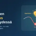 Kuvituksessa kasvukäyrä notkahtaa punaisella rastilla merkittyyn virheeseen ja nousee sitten jyrkästi ylöspäin, virheen yläpuolella on oppimista kuvaava hehkulamppu ja vieressä otsikko "Virheiden arvostus yrittäjyydessä".